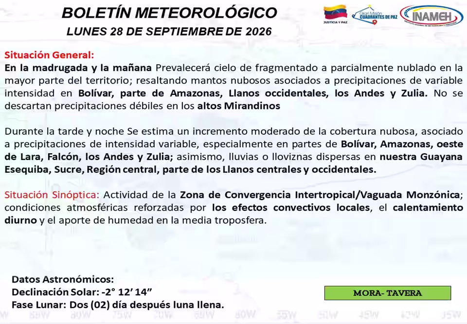 Inameh prevé lluvias variables este lunes en gran parte del país